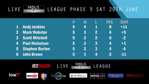 Final Table
