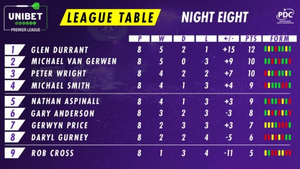 Judgement Night schedule and how to watch 