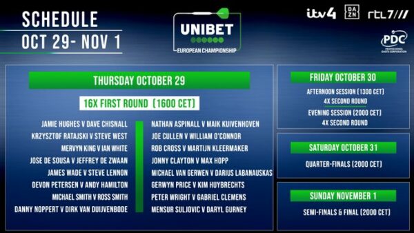 European Darts Championship Day 1 : Live Blog 