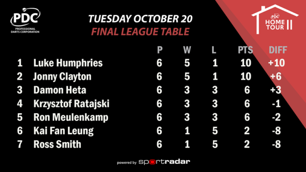 Humphries Wins Home Tour 2