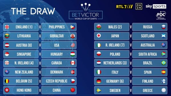 PDC World Cup of Darts Betting Odds 