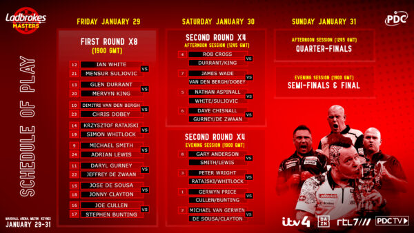PDC 2021 Masters Draw, Live Scores and Schedule of Play