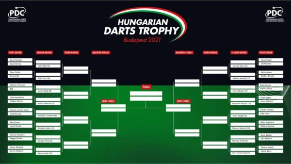 Hungarian Darts Trophy Day 1 Schedule 
