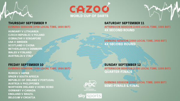 PDC World Cup of Darts Preview and Schedule 