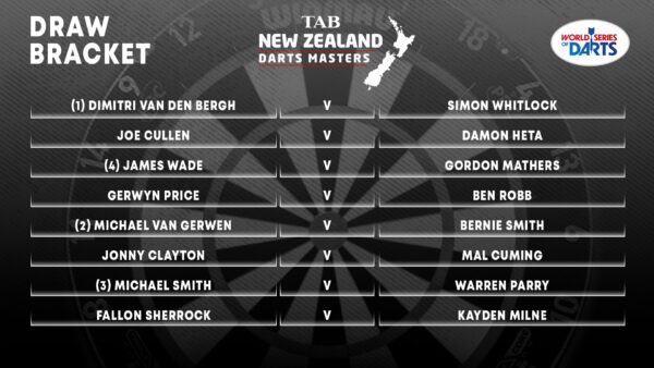 PDC New Zealand Darts Masters- The Draw, Schedule and How To Watch PDC New Zealand Darts Masters- The Draw, Schedule and How To Watch