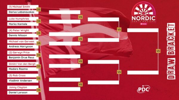 2023 PDC Nordic Darts Masters - How to watch and Schedule.