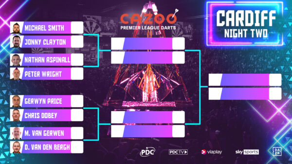 2023 PDC Premier League of Darts night 2 schedule and how to watch 2023 PDC Premier League of Darts night 2 schedule and how to watch