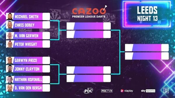 2023 PDC Premier League of Darts night 13 Leeds schedule and how to watch