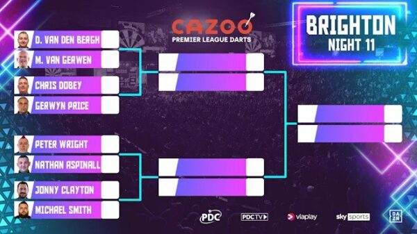 2023 PDC Premier League of Darts night 11 Brighton schedule and how to watch
