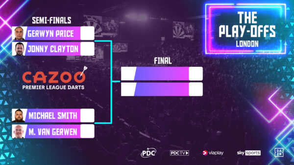 2023 PDC Premier League of Darts night 17 the finals at the O2 schedule and how to watch