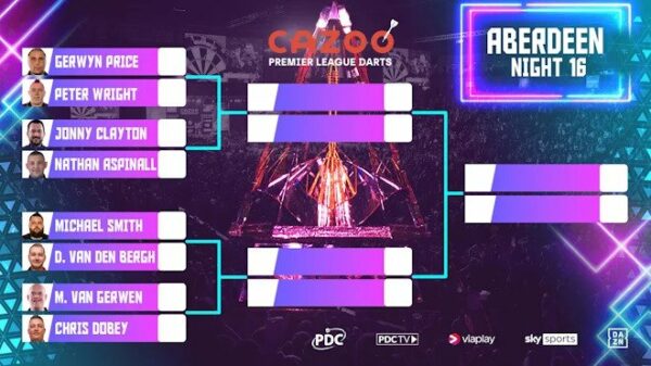 2023 PDC Premier League of Darts night 16 Aberdeen schedule and how to watch