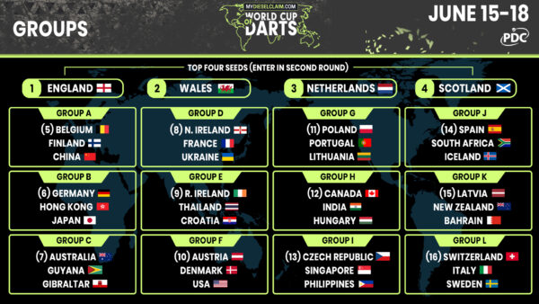 2023 PDC World Cup of Darts how to watch