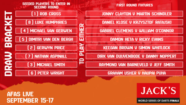 The 2023 World Series of Darts Finals - Draw, Schedule, Results and How To Watch
