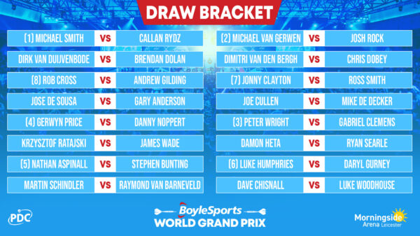 The 2023 World Grand Prix - Draw, Schedule, Results and How To Watch The 2023 World Grand Prix - Draw, Schedule, Results and How To Watch