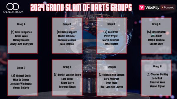 2024 Grand Slam of Darts schedule confirmed