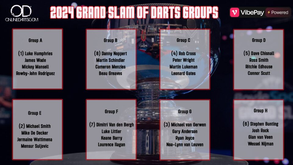 2024 Grand Slam of Darts draw announced